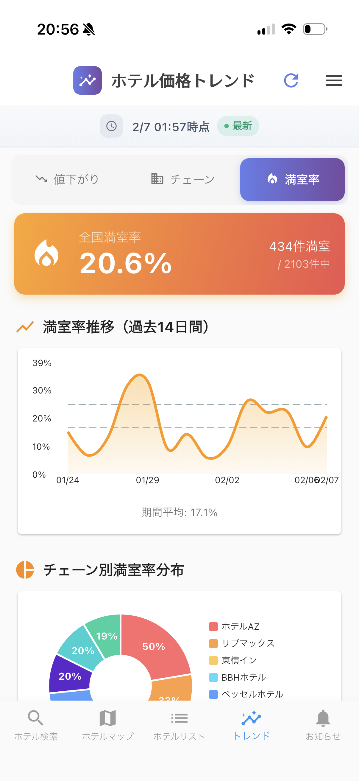 満室率トレンド